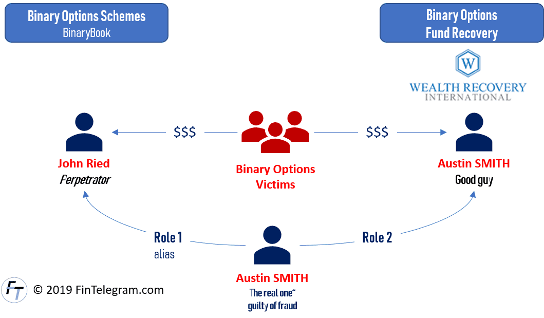 Austin Smith - binary options and fund recovery scammer