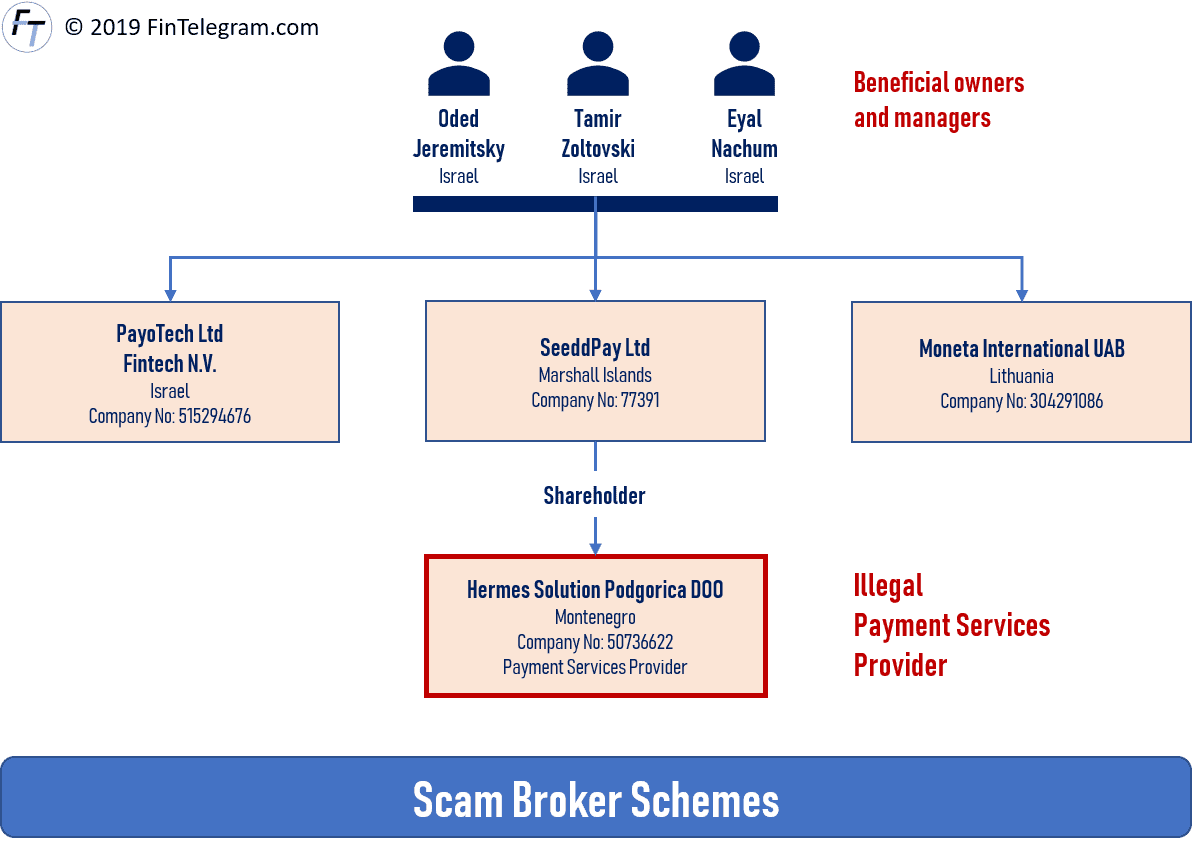 Eyal Nachim Tamir Zoltovski Oded Jermetsky and Hermes Solution