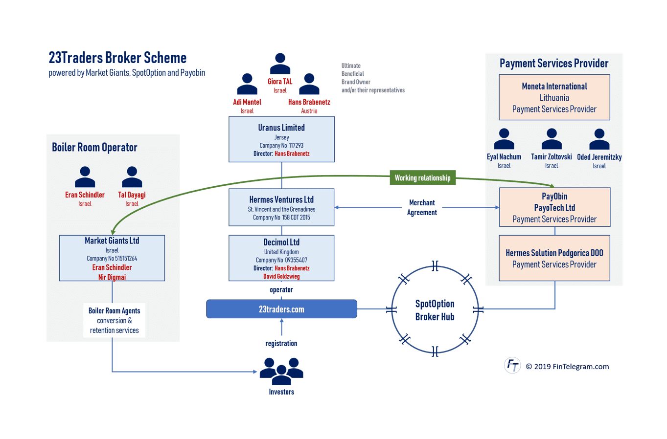 23Traders scheme