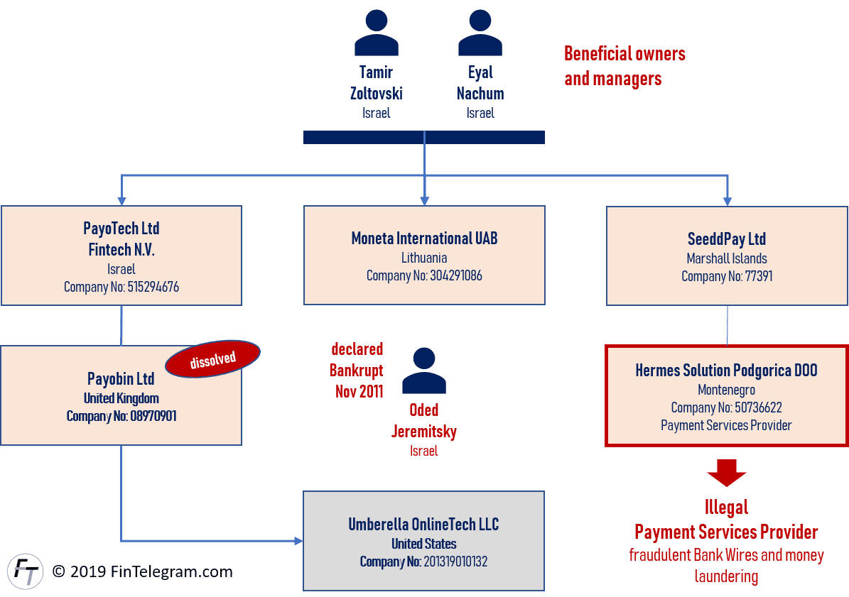 Oded Jeremitsky and his network with Eyal Nachum and Tamir Zoltovski