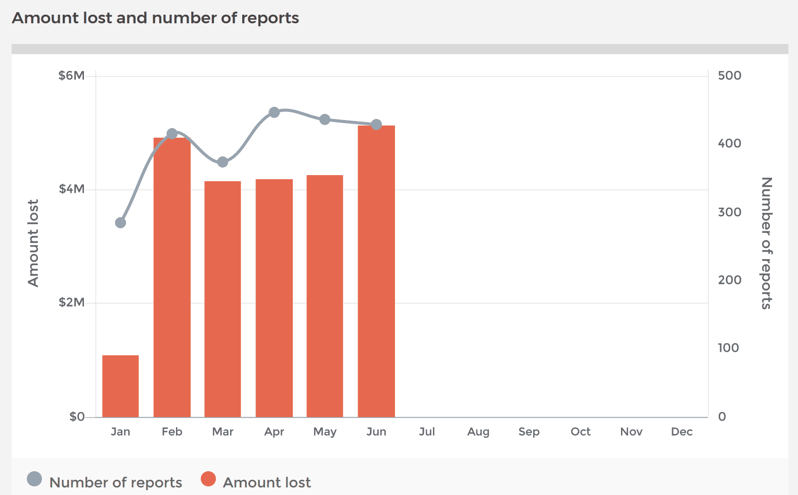 Scamwatch investment scams statistics june 2019