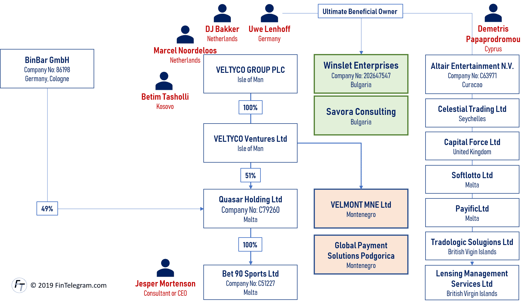 Vetlyco Network with Montenegro and Bulgaria