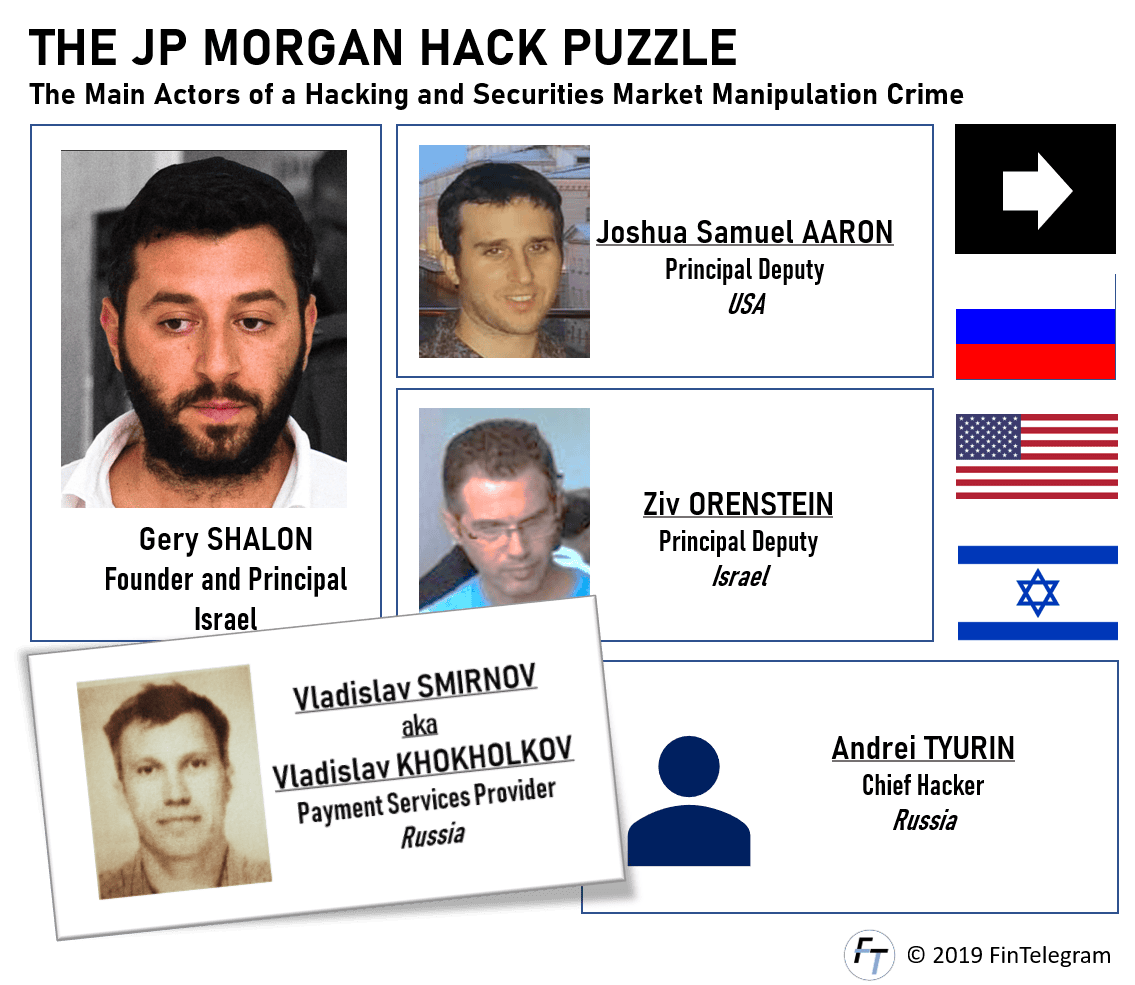 Gery Shalon and the JP Morgan hack puzzle