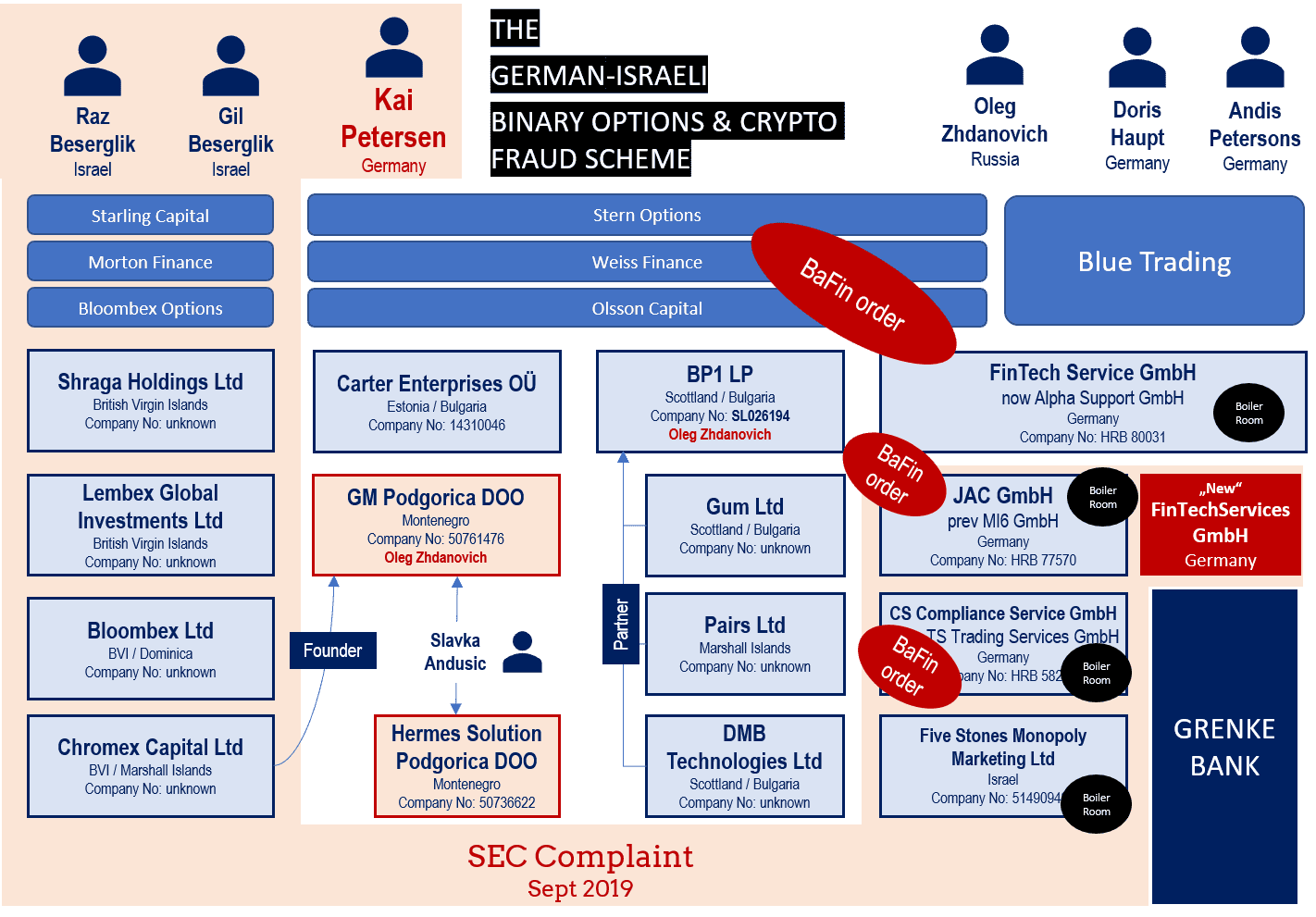 Kai Petersen and his global scam network