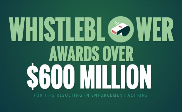 SEC whistleblower awards over $600 million