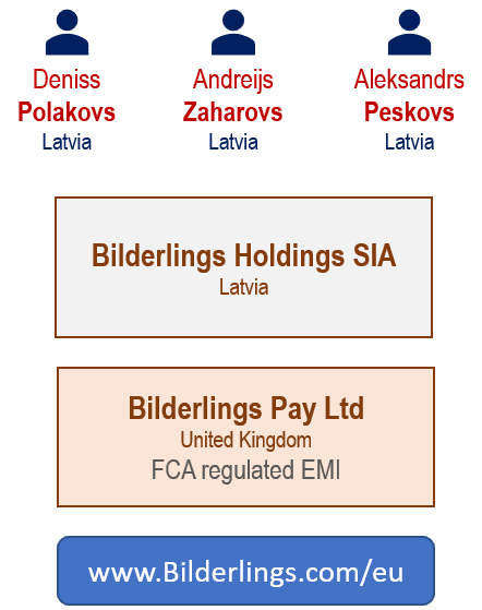 FCA regulated EMI Bilderlings structure