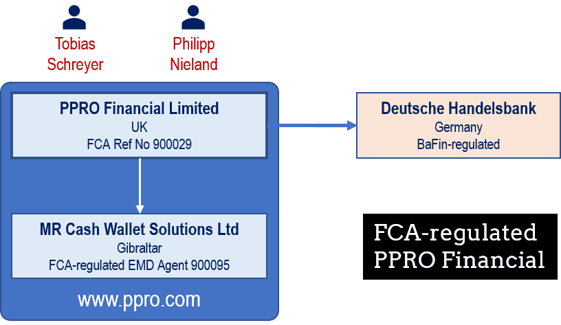 PPRO Group with FCA-regulated PPRO Financial and Mr Cash Wallet Solutions