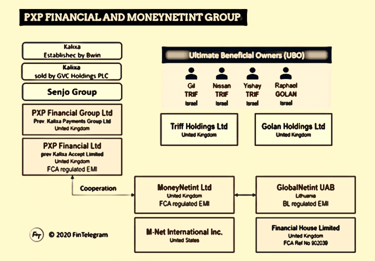 PXP Financial and MoneyNetInt and their networks