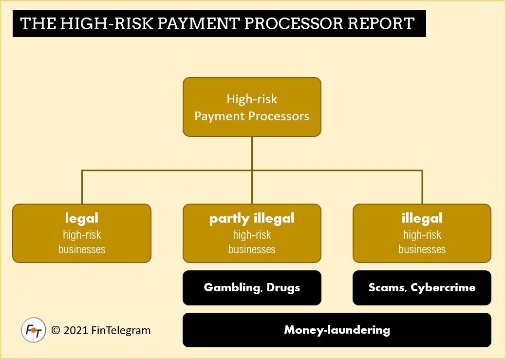 High-Risk Payment Processors Report