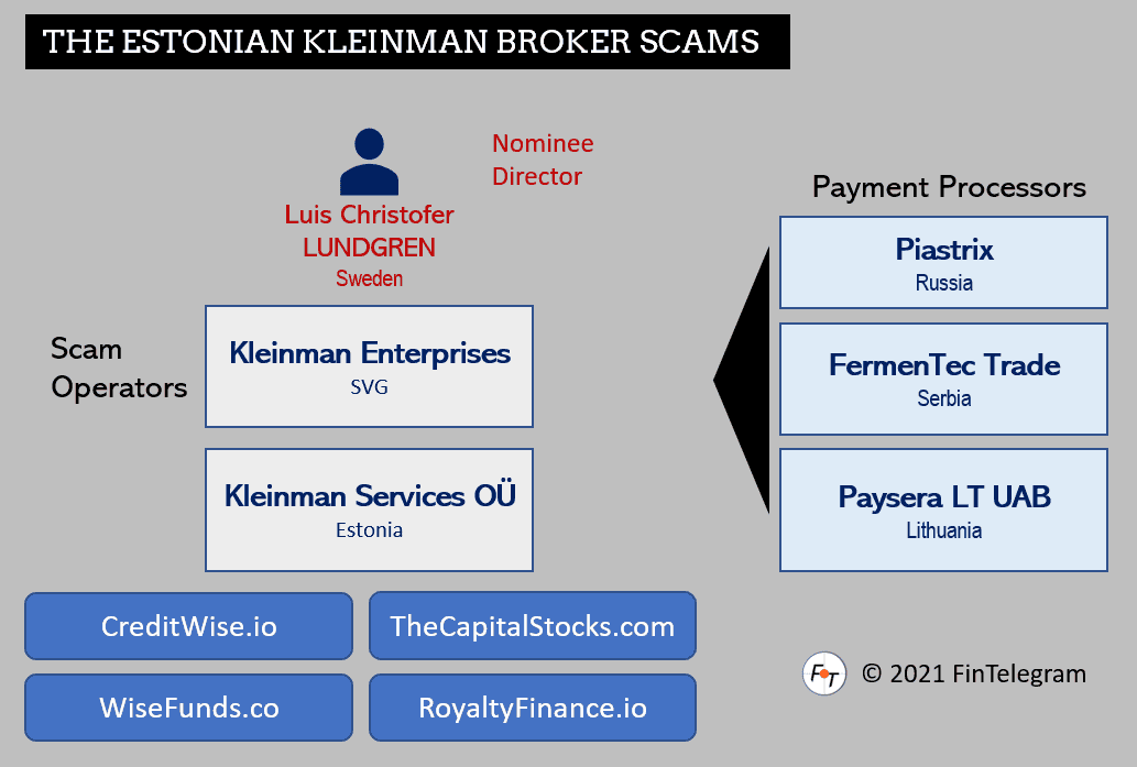 Estonian Kleinman Group and its scams