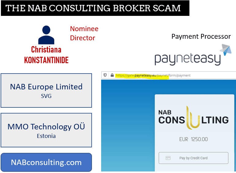 PaynetEasy facilitates NAB Consulting broker scam