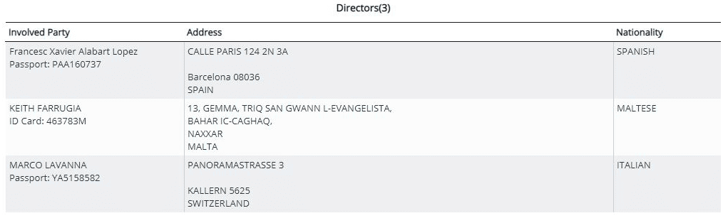 Paytah directors in Malta