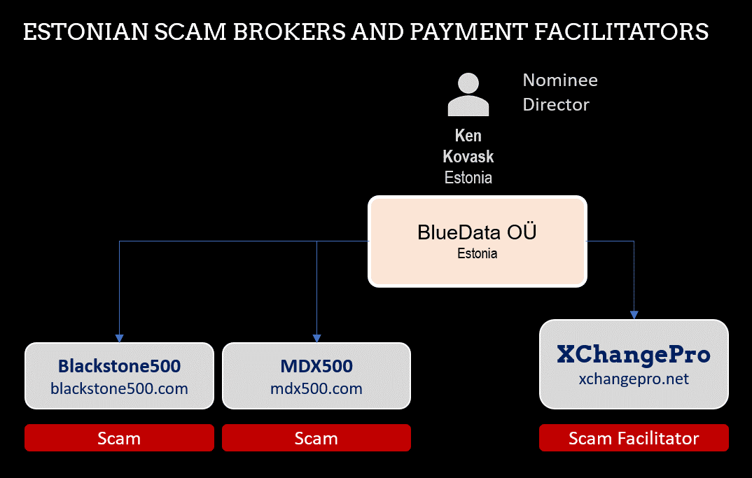 XChangePro and facilitated Estonien broker scams