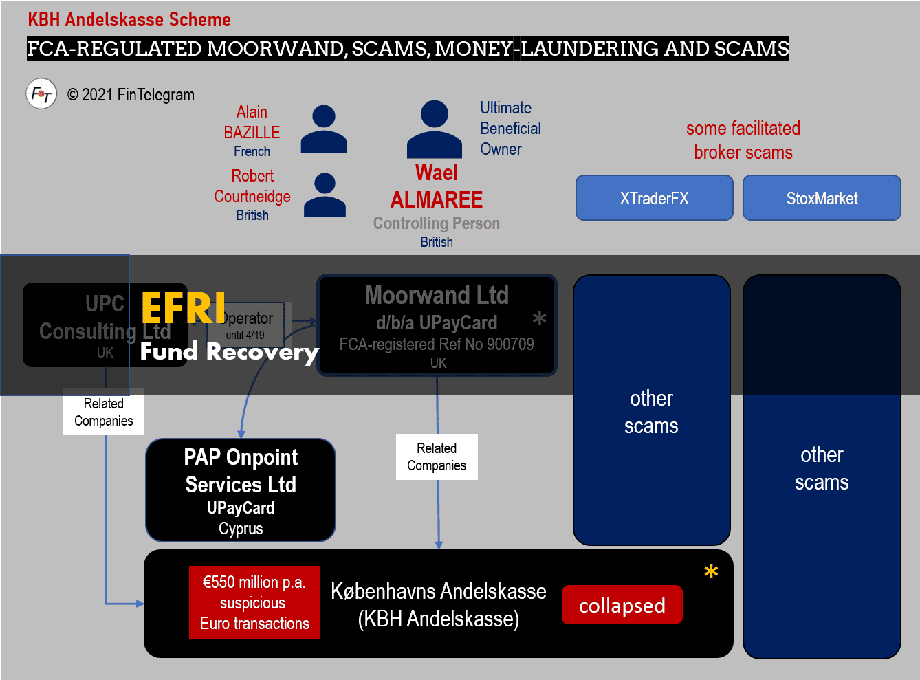 The scam-facilitating shadow banking system around KBH Andelskasse