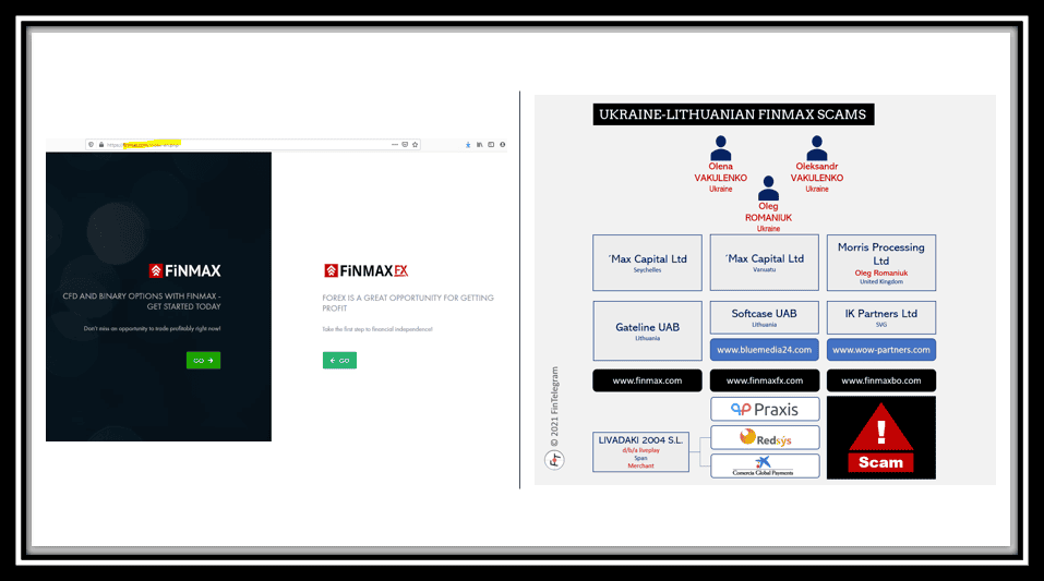 Finmax binary options scam and its network