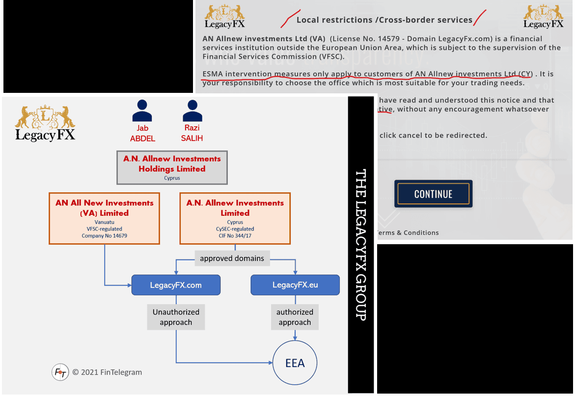 CySEC-regulated LegacyFX Group
