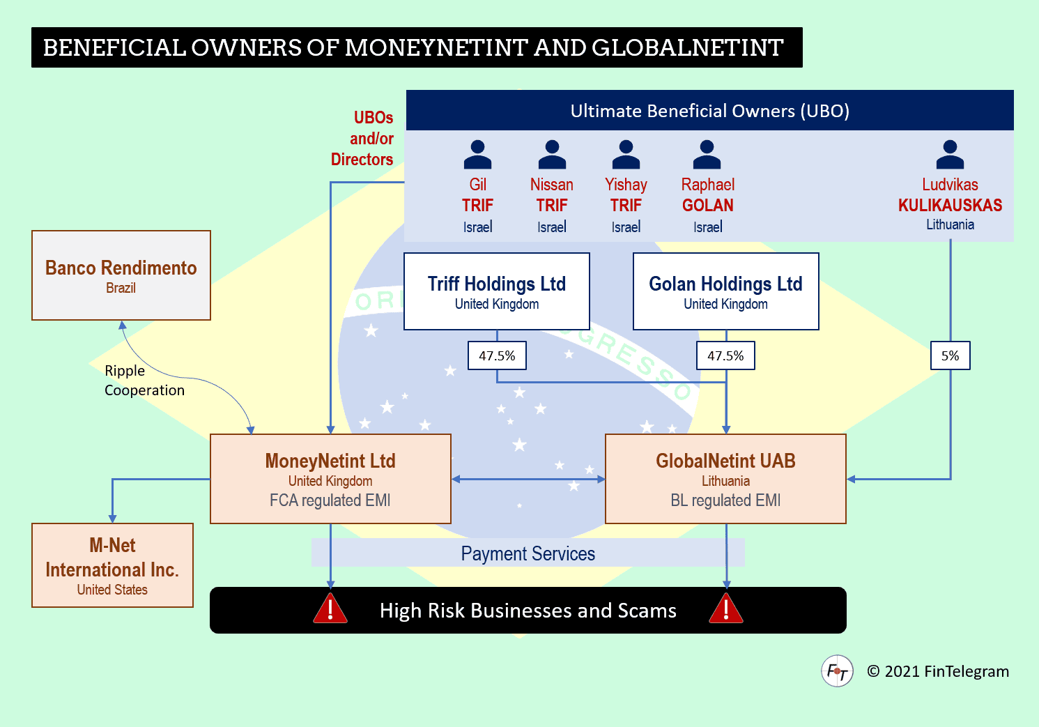 MoneyNetint goes Brazil with RippleNet