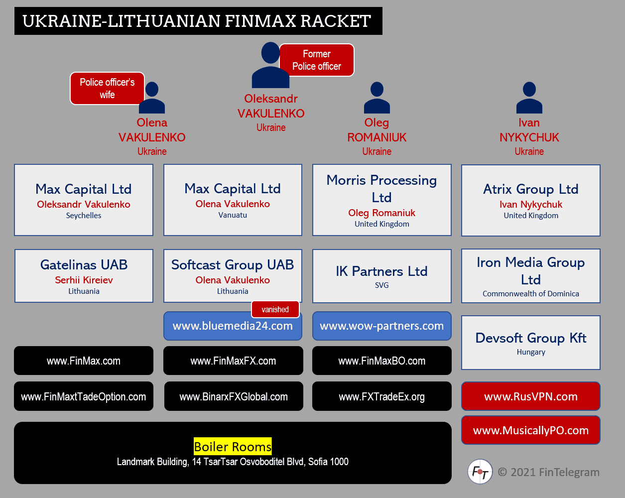Investore warning FinMax racket and its scams