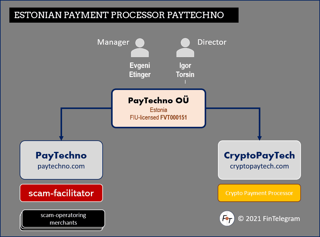 Request 4 Information PayTechno scam faciliator