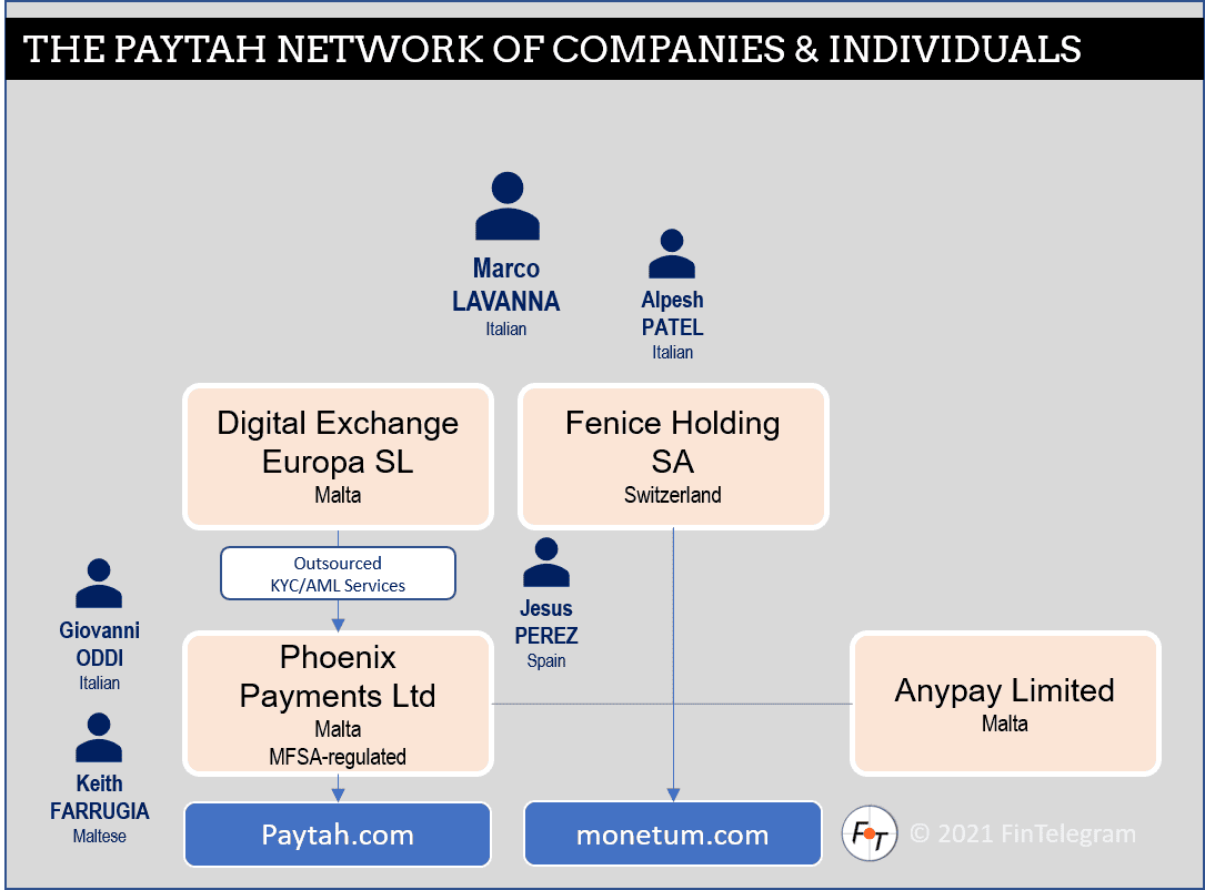 Fenice Holding with Paytah und Monutum