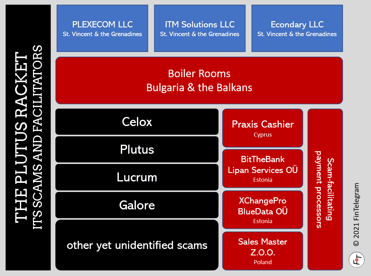 Investor warning Plutus Racket and its broker scams