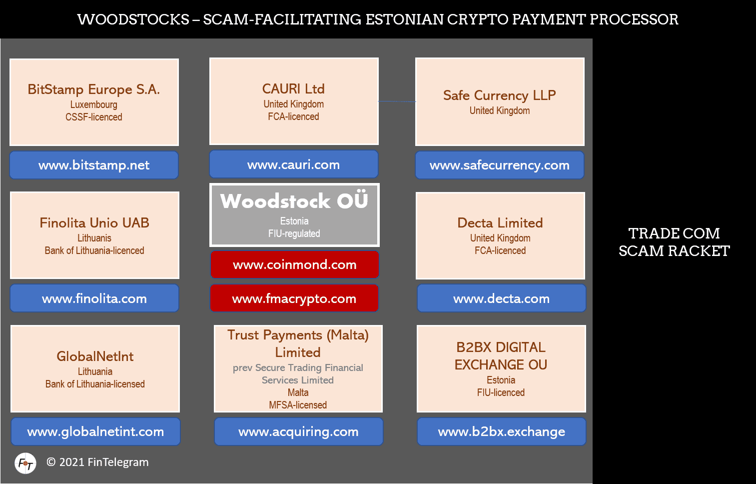 Crypto payment processor Woodstocks and its network