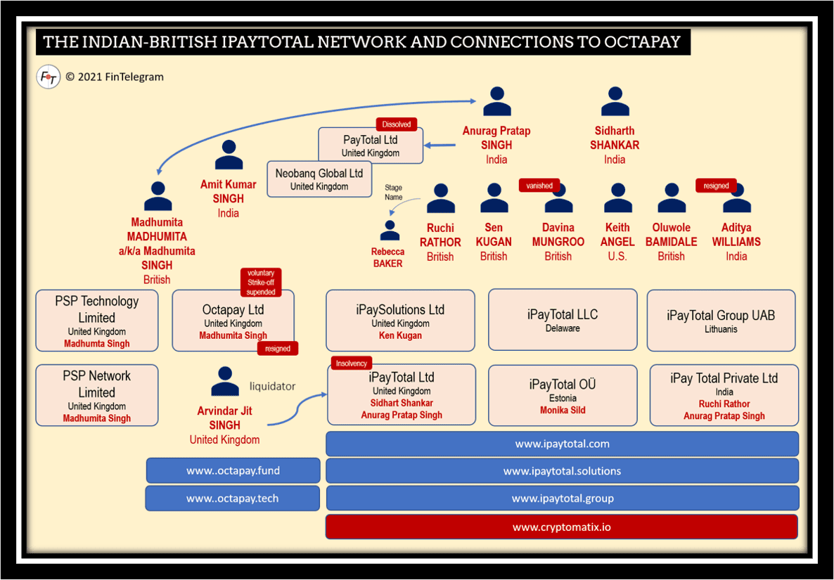 iPaytotal network with OctaPay and CrycptoMatix