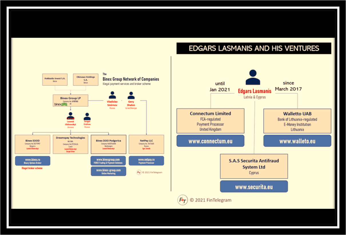 Binex Group and Connectum network of companies with Edgars Lasmanis