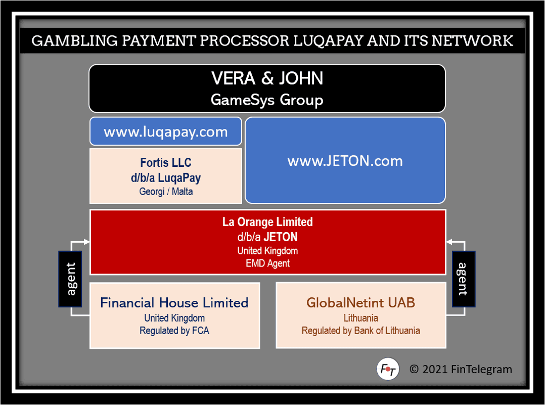 LuqaPay and its network