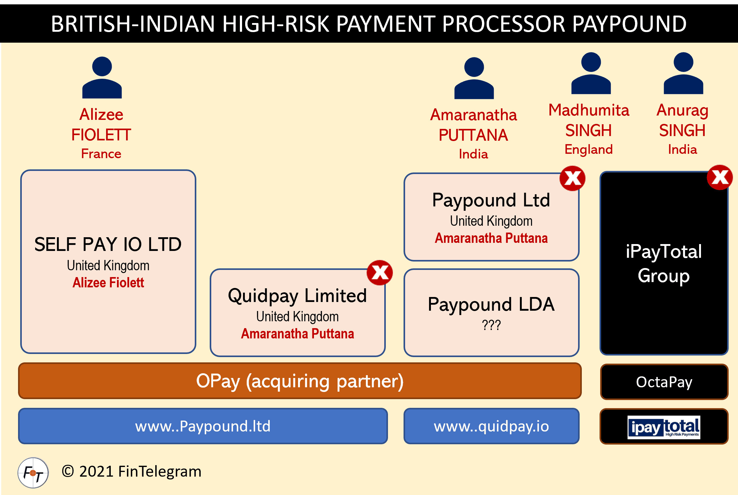 Paypound with iPayTotal and Octapay