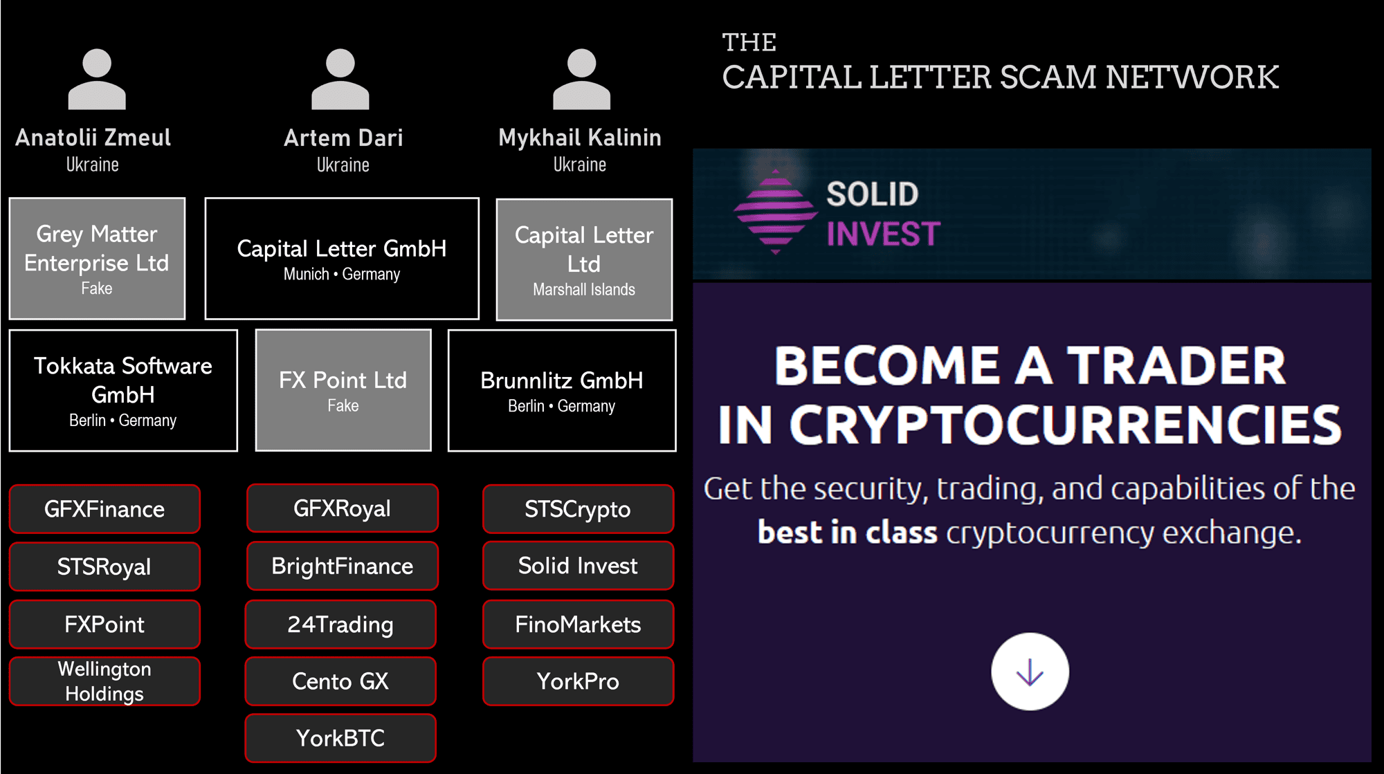 The Capital Letter scam network