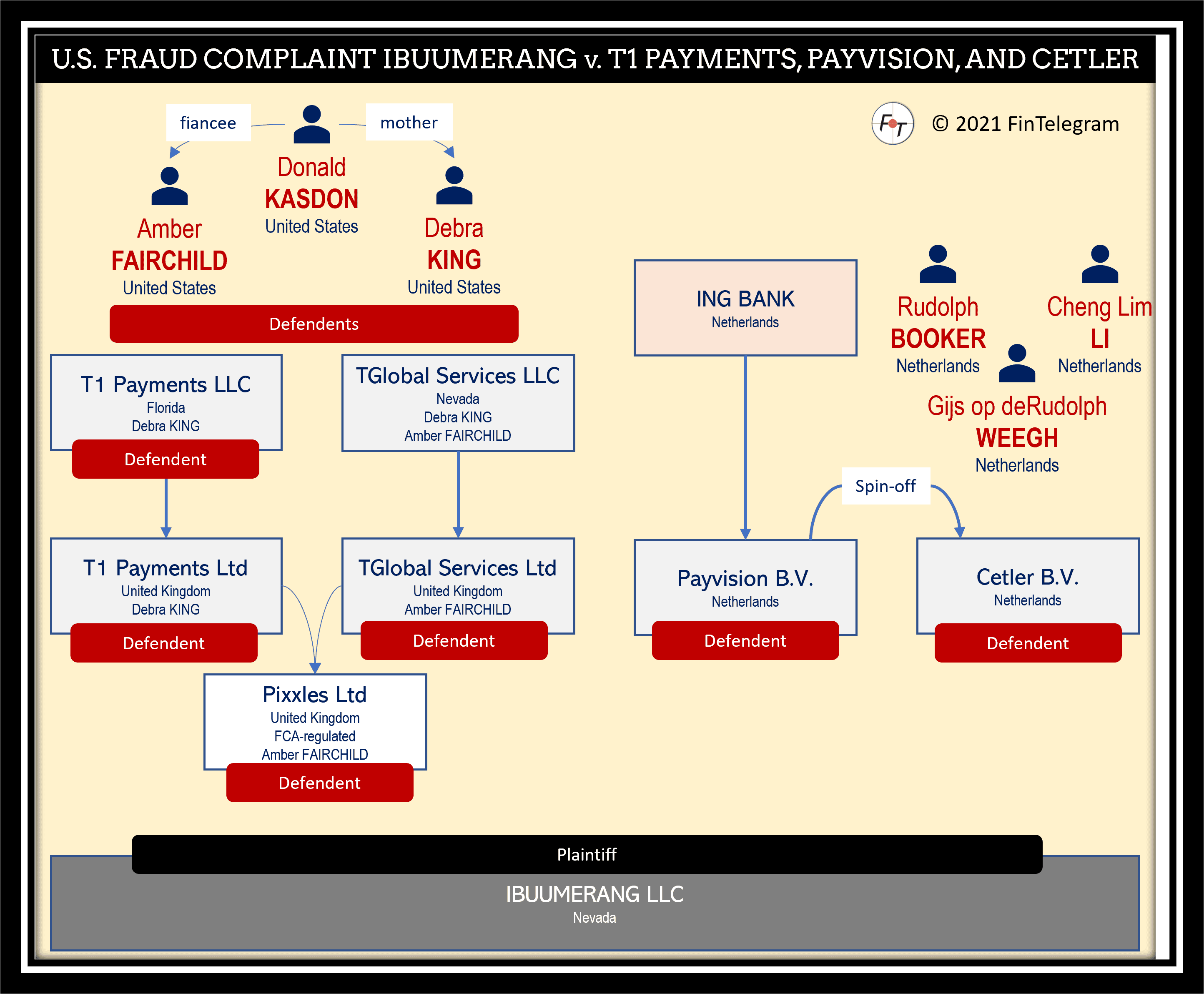 Ibuumerang fraud cómplaint against T1 Payments and Payvision
