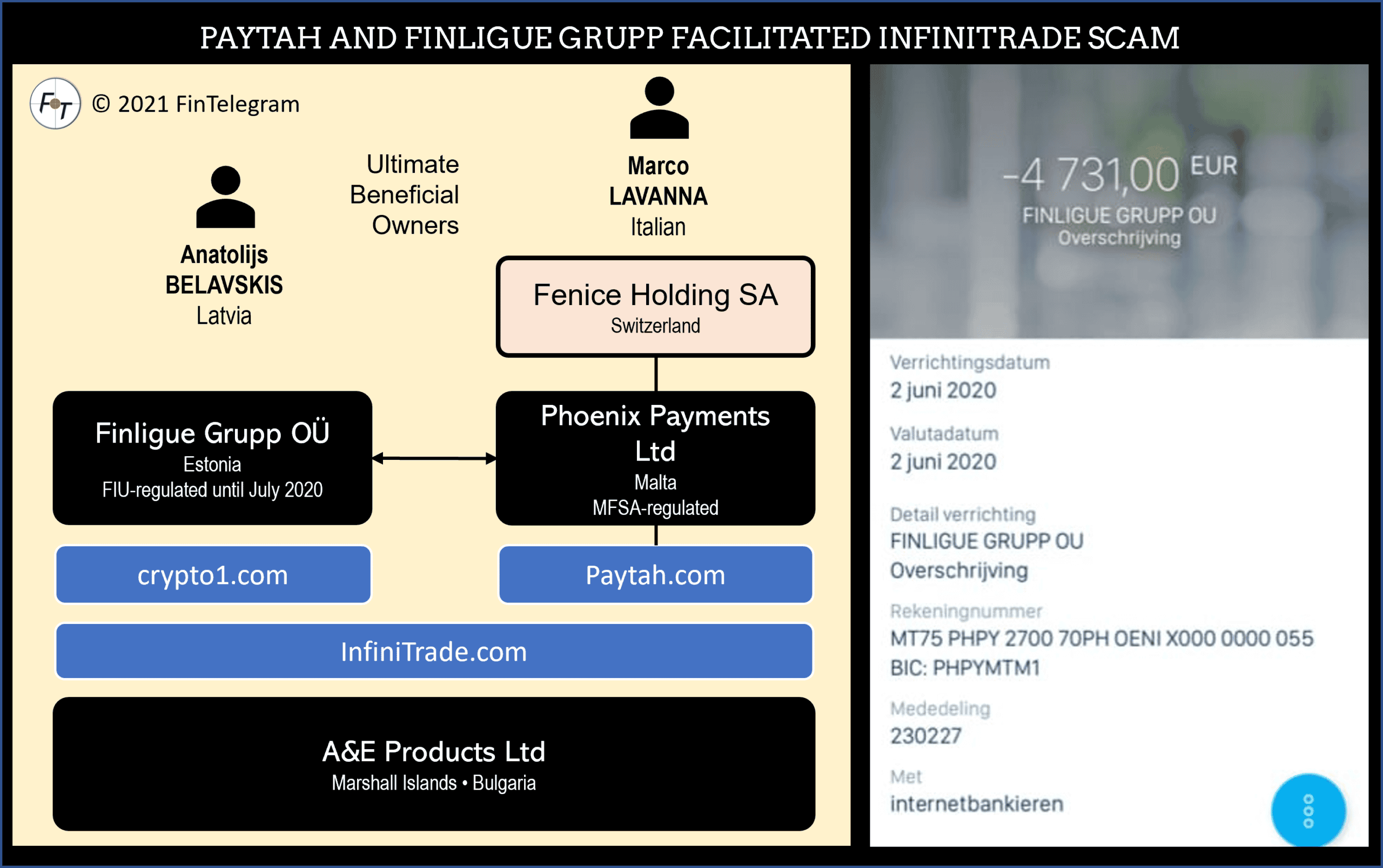 Paytah Crypto1 and Praxis Cashier facilitated Infinitytrade scam