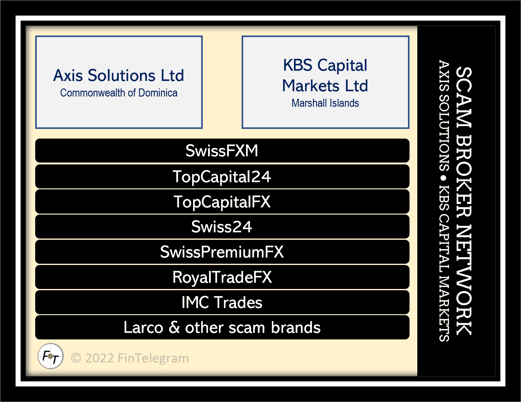 Scam broker network around Axis Solutions and KBS Capital Markets