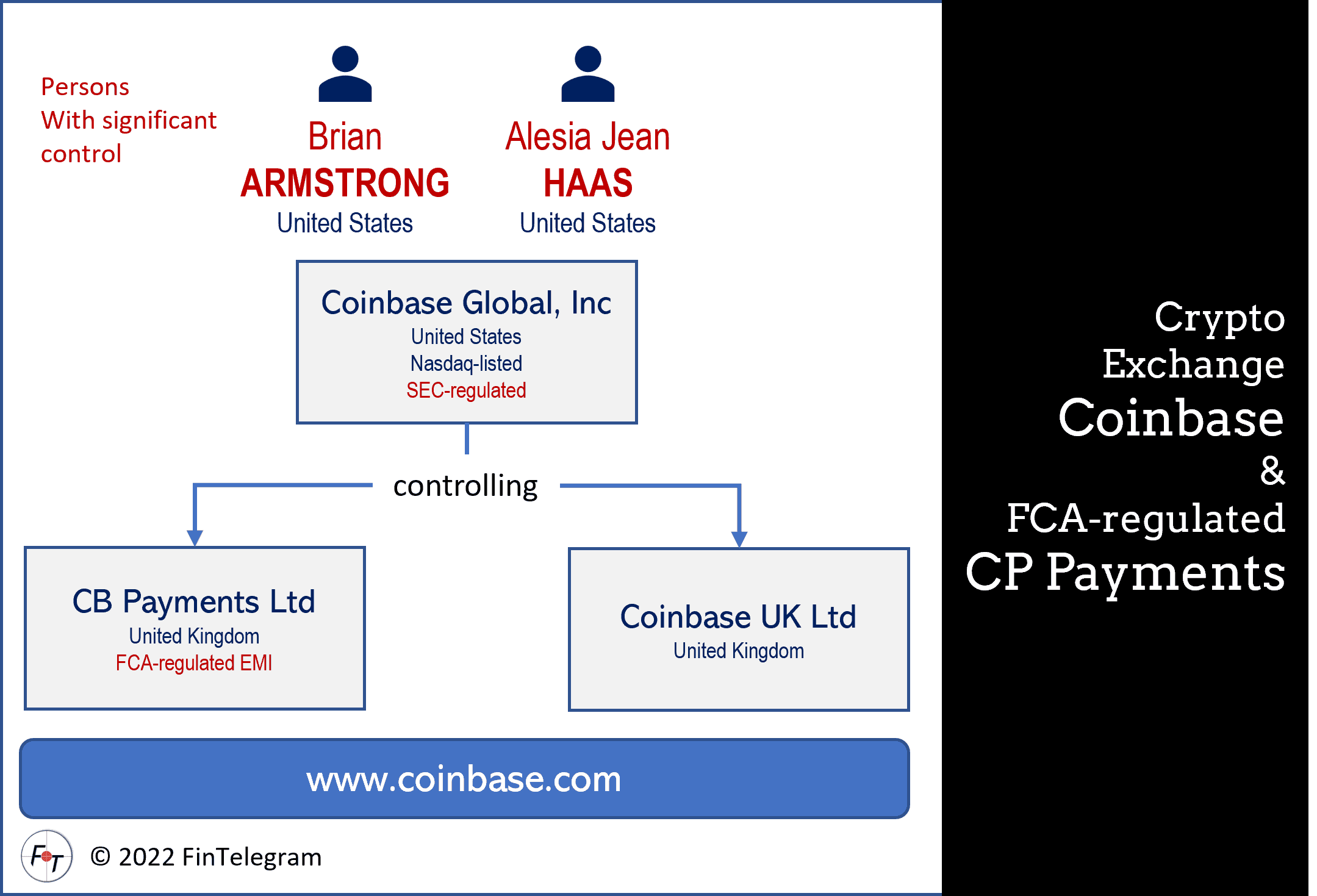 CB Payments and Coinbase