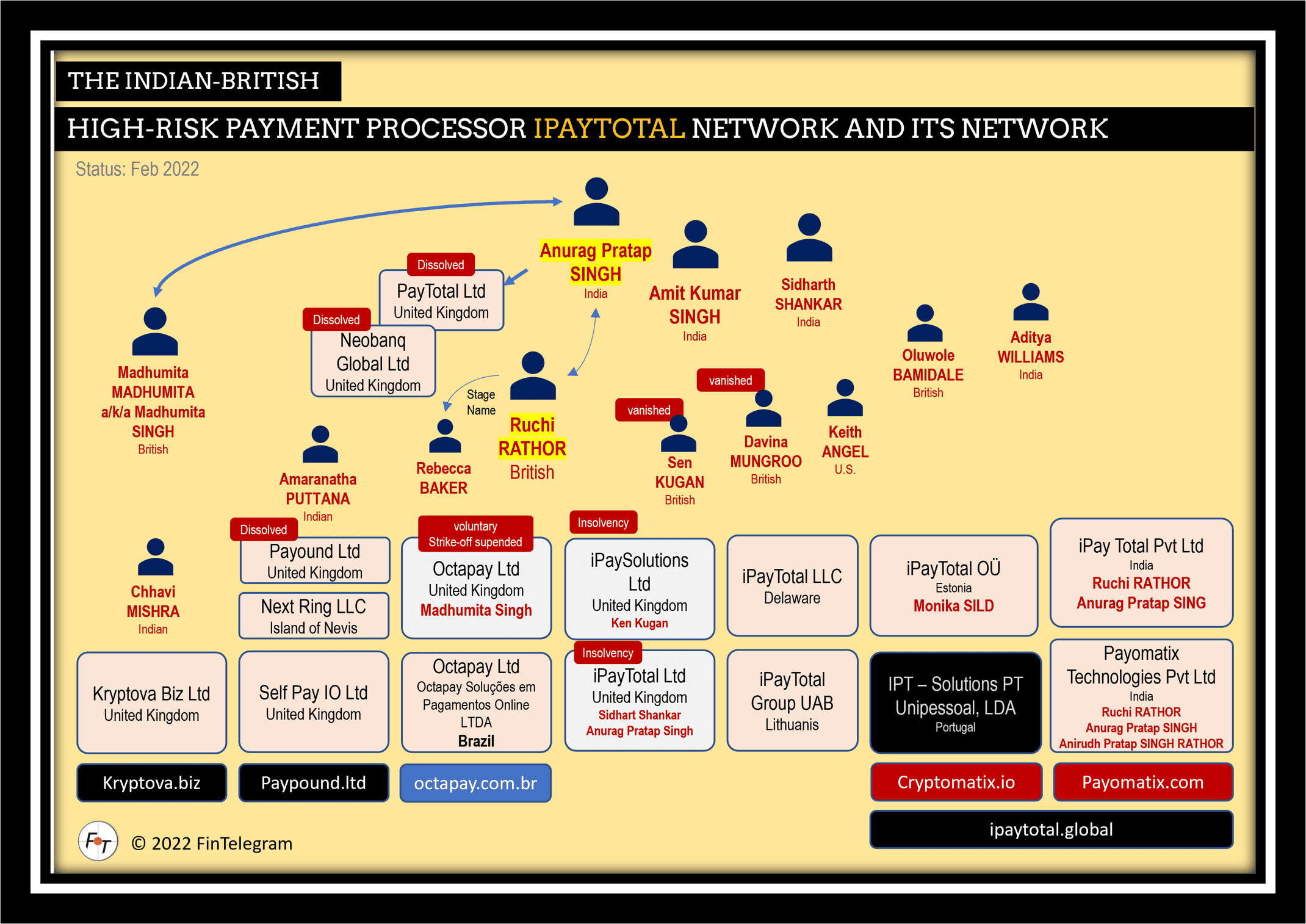 Ruchi Rathor and her iPayTotal Network of high-risk payment processors