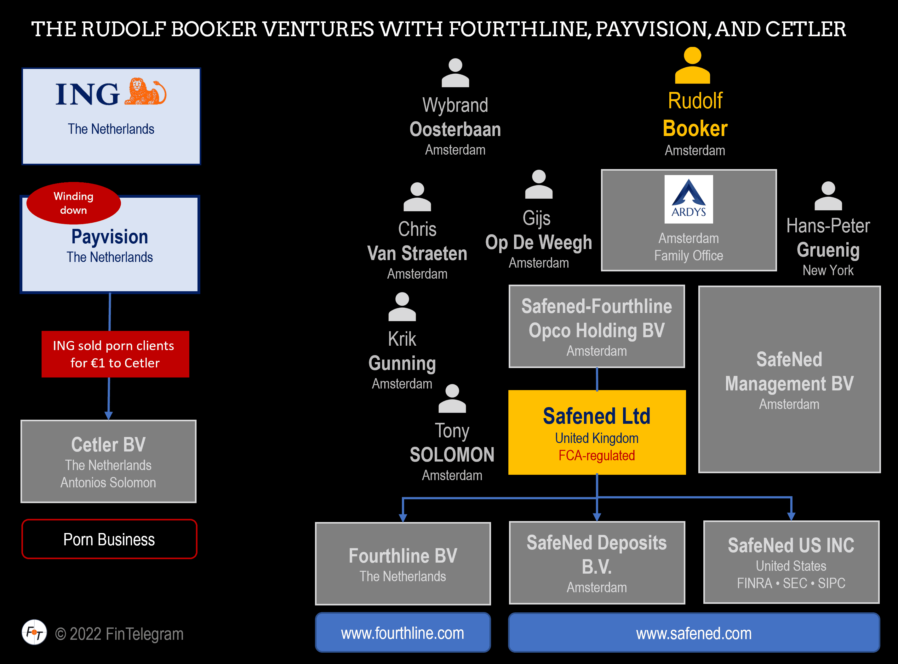Rudolf Booker and his Fourthline venture