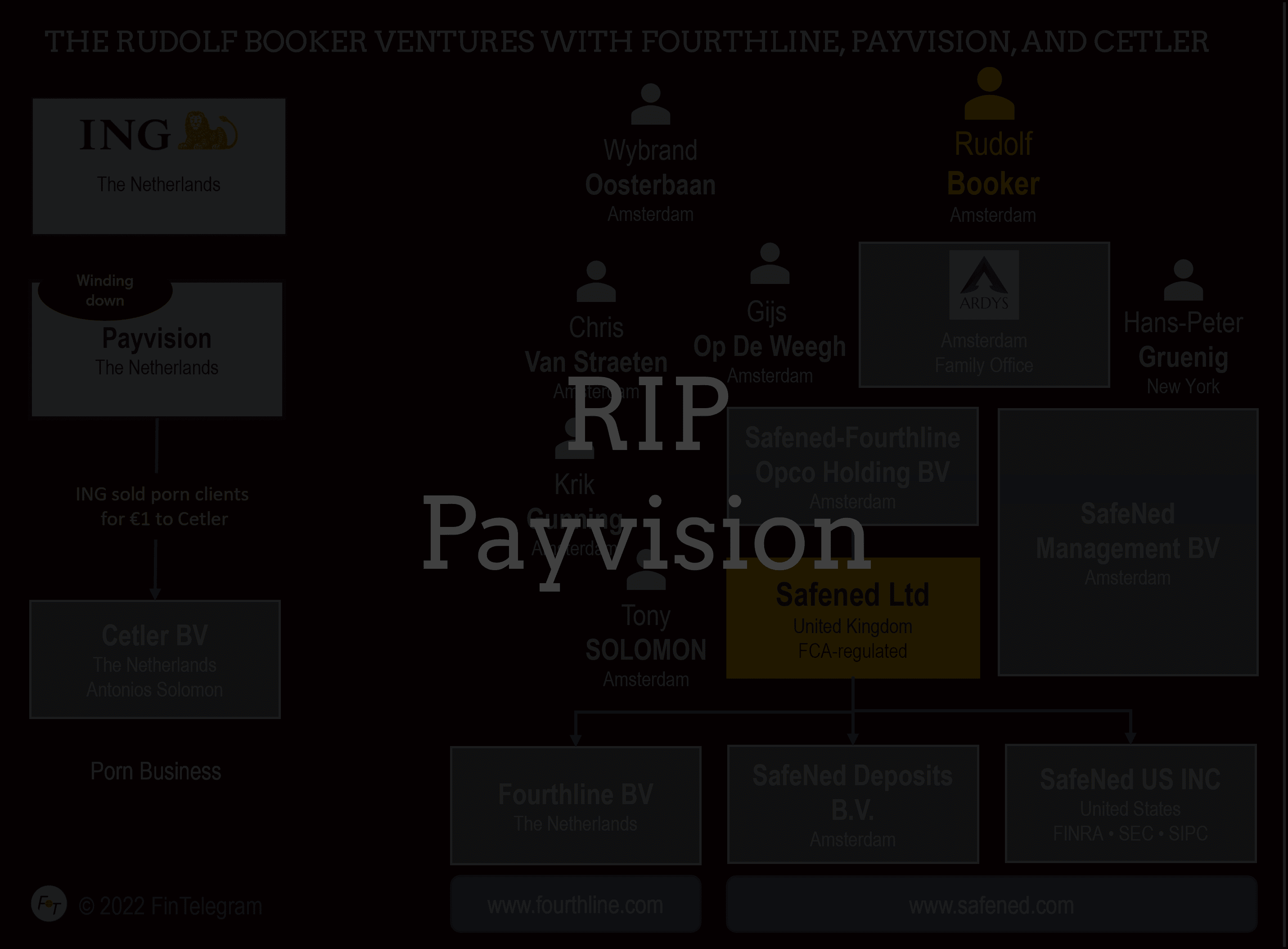 RIP Payvision