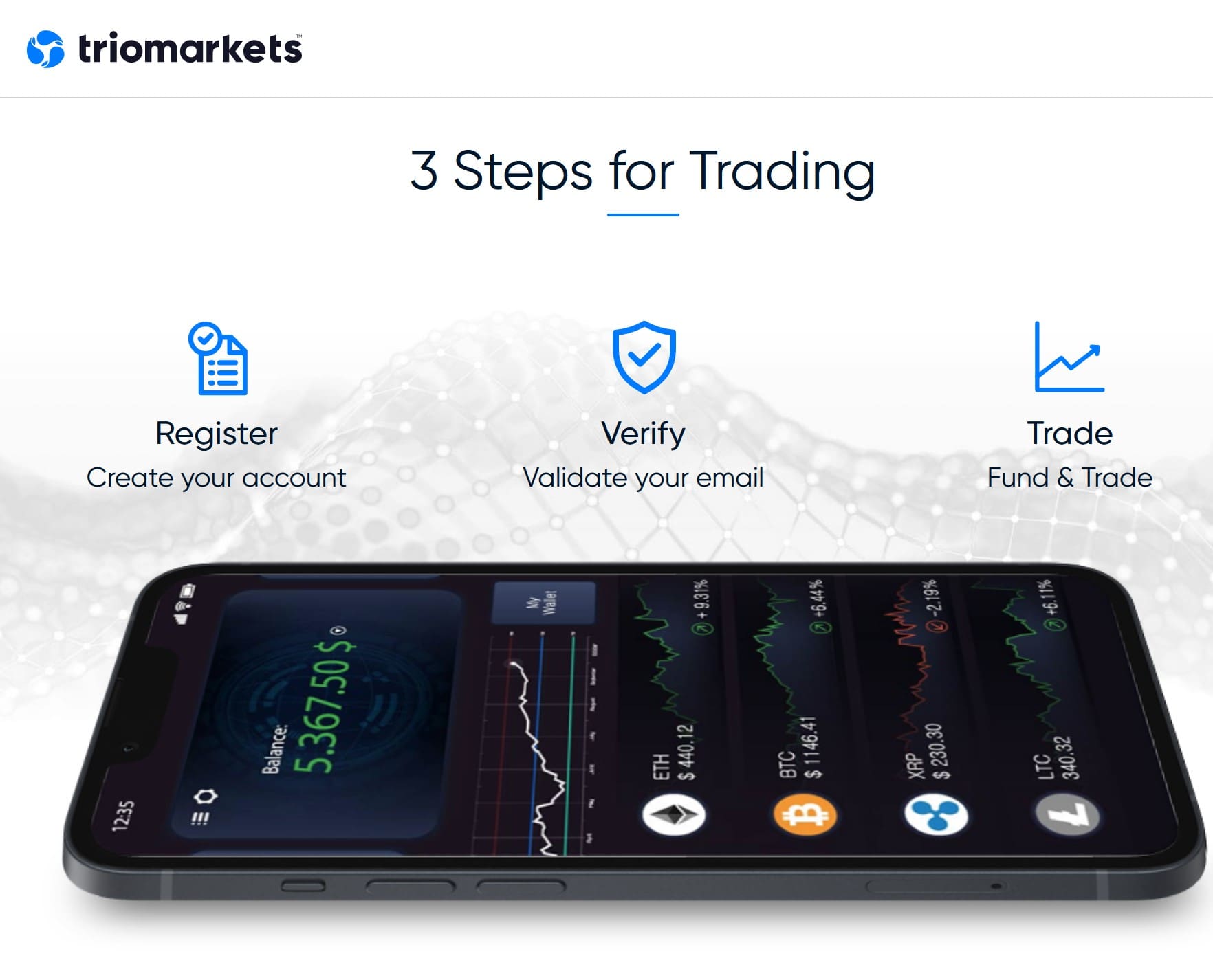CySEC-regulated Triomarkets and its offshore acitivities