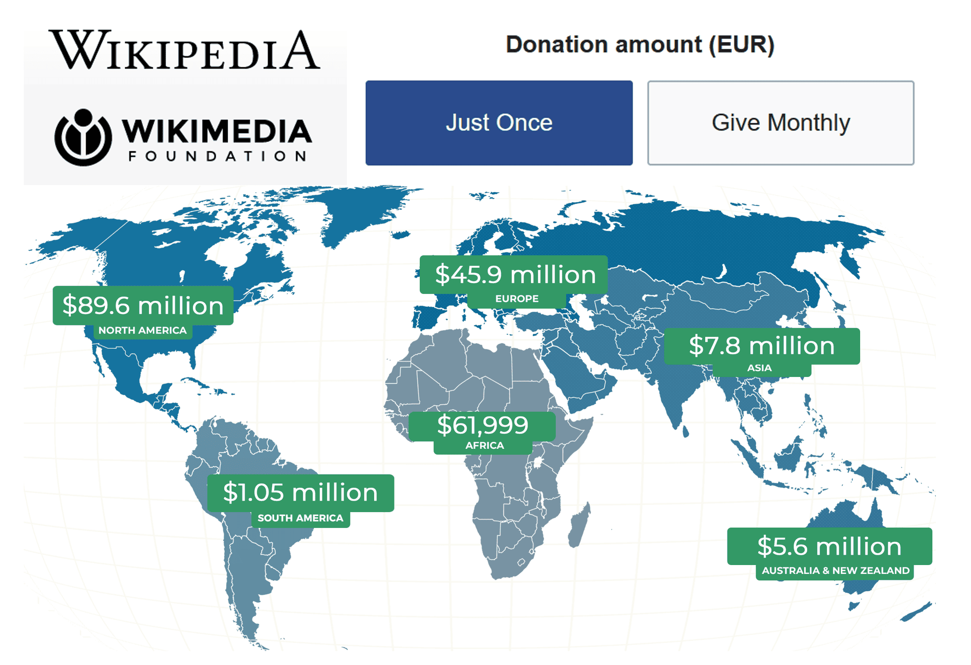 Wikimedia foundation sits on tons of cash