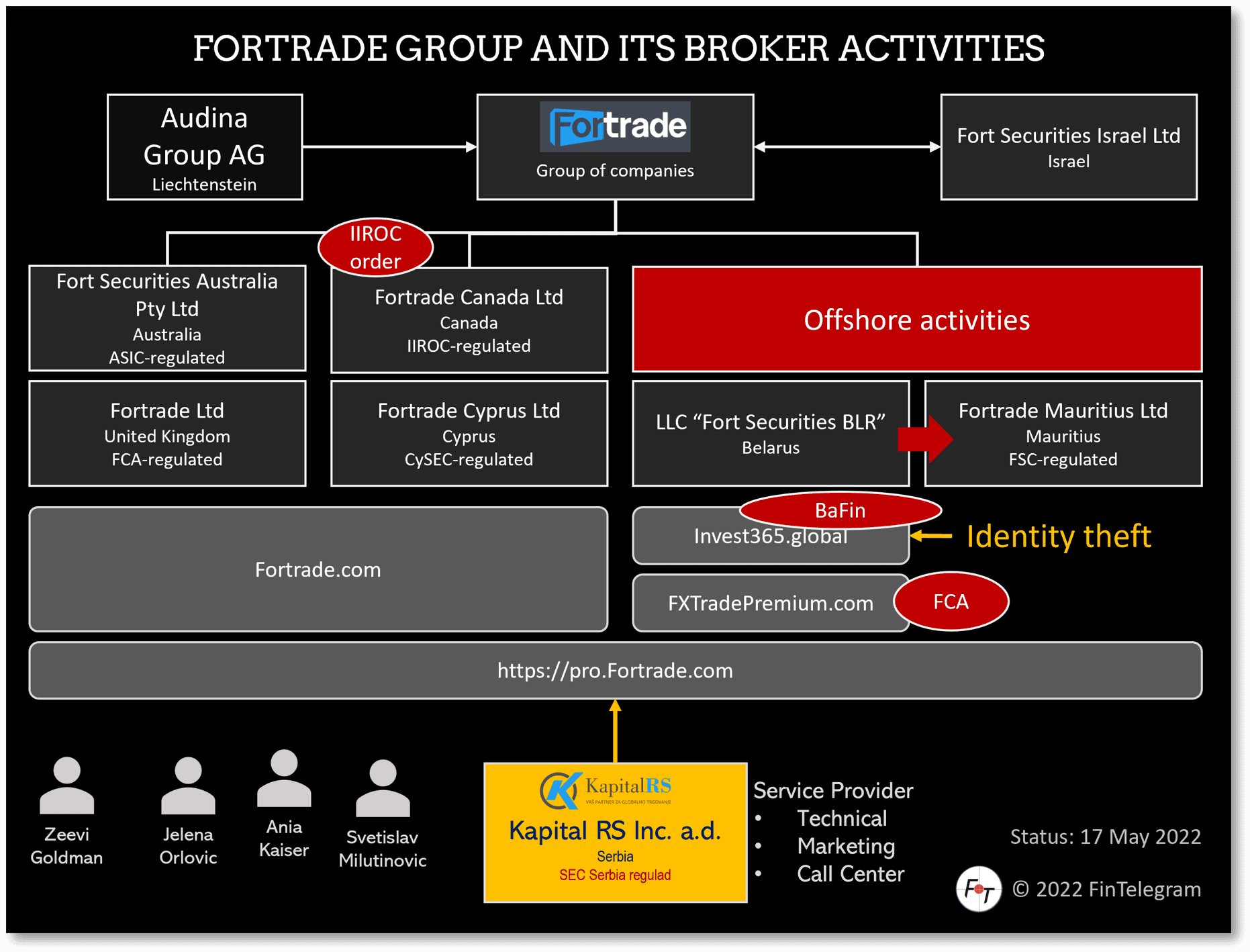 IIROC issued termporary order against ForTrade Canada