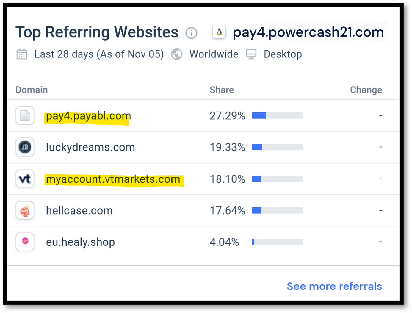 High-risk payment processor Payabl facilitates VT Markets