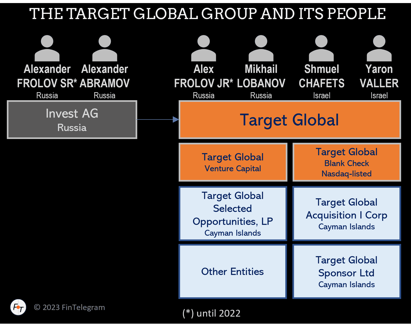 Target Global Group and its people