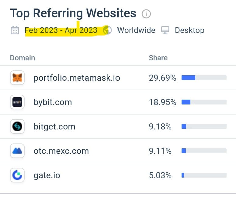 Similarweb statistics for Mercuryo