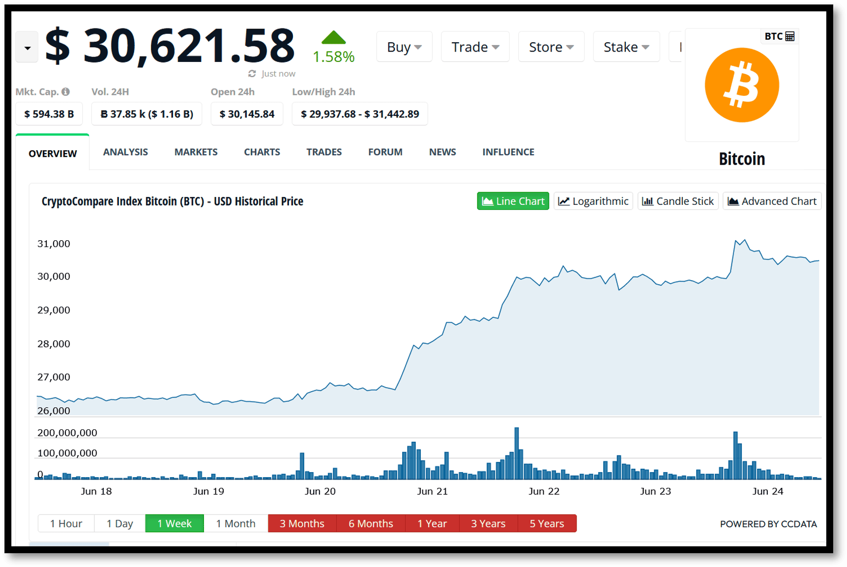 Bitcoin price surge driven by BlackRock