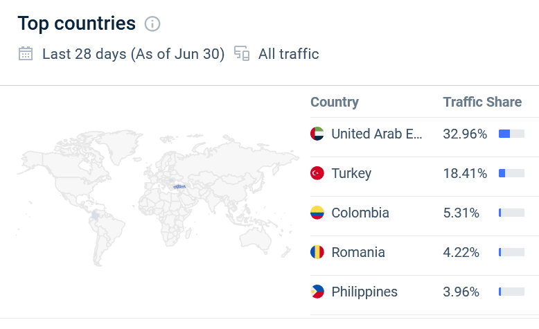 Similarweb for CAPEX in July 2023